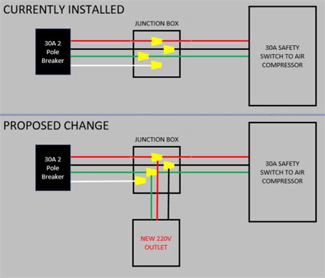 replace 220v outlet with junction box|220v wiring diagram.